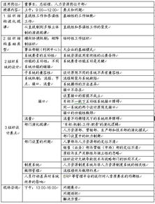 人力資源管理微咨詢系列 精準服務助力企業(yè)高效發(fā)展