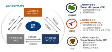 新時代未來人力資源管理發(fā)展的七大趨勢及咨詢服務應對