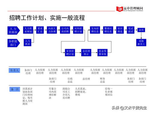 人力資源管理的全面提升與系統完整優化