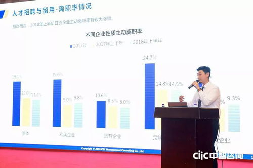 2018中智咨詢?nèi)肆Y源管理創(chuàng)新大會盛大開幕，第一資源媒體支持，聚焦薪酬調(diào)研與人力服務(wù)創(chuàng)新