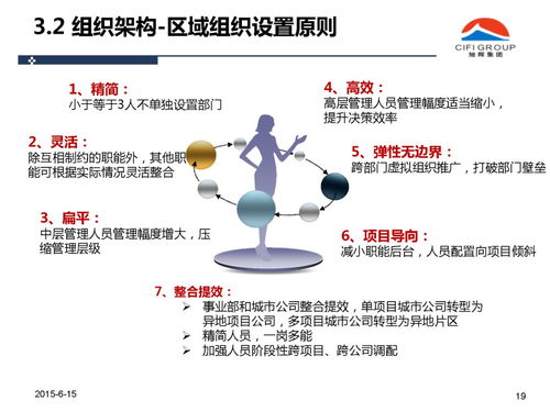 旭輝集團人力資源管理體系優化咨詢方案