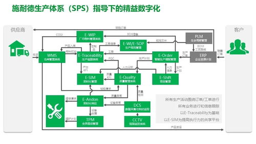 施耐德食品飲料行業智能制造MES解決方案 精益化與數字化的融合之道