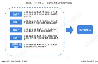 2018年中國計算機系統集成市場需求分析與發展趨勢 醫療信息化成為關鍵賽道
